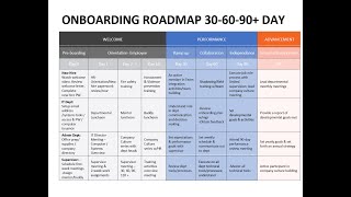 306090 Day Employee Onboarding Plan [upl. by Smart]