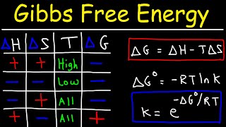 Gibbs Free Energy  Entropy Enthalpy amp Equilibrium Constant K [upl. by Ahsienat]