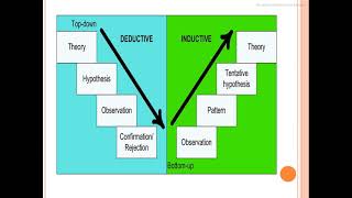 Inductive and Deductive Method of teaching Pedagogy of Mathematics [upl. by Suciram]