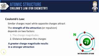 Coulombs Law for Chemistry [upl. by Aseret252]