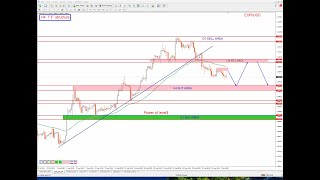 EURUSD Daily Forecast and Technical Analysis for 4 september 2024 2024 by power of level [upl. by Ohl391]