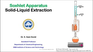 Soxhlet Extraction  Solid Liquid Extraction Mass Transfer Lab Experiment 3 amp Calculations [upl. by Ssej937]