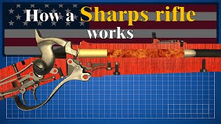 How a Sharps 1874 Buffalo rifle works [upl. by Aillil]