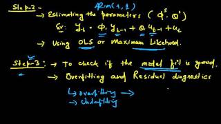 BoxJekins Aproach to ARMA Model  Theory [upl. by Aisyram184]