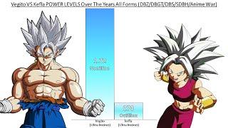 Vegito VS Kefla POWER LEVELS Over The Years All Forms DBZDBGTDBSSDBHAnime War [upl. by Adiasteb135]