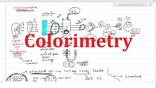 Theory of Colorimetry amp Colorimeter  Beers amp Lamberts Law [upl. by Mellicent]