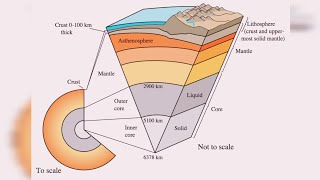 youtube😍🌍Internal structure of the EarthcrustMantle and Core 🌍😍।youtuber rimjhimkumari1130 [upl. by Karmen]