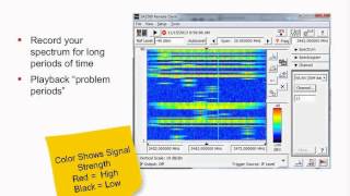 Interference 101 Webinar I Spectrum Management I Tektronix [upl. by Yekram]