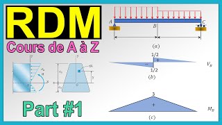 Cours RDM Partie 1  Résistance des Matériaux [upl. by Trill490]