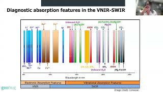 Geochemistry amp Hyperspectral Better Together [upl. by Anilos]