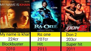 Shah Rukh Khan all Hit and Flop movies list  jawan [upl. by Anaher347]