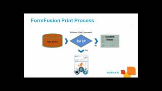 FormFusion Introductory Training [upl. by Rue]