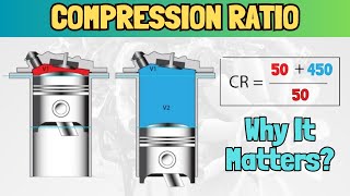 What Is Compression Ratio and Why Is It Important [upl. by Hamitaf582]