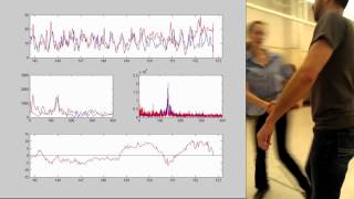 Swing dancing and Fourier transforms Part II [upl. by Macrae449]