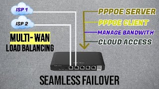 UPTO 600MBPS MULTIWAN ROUTER WITH PPPOE SERVER AND CLIENT  PWEDE SA INTERNET BUSINESS [upl. by Luy921]