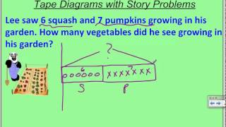 1st Grade Addition Strategy Tape Diagrams [upl. by Esertal531]