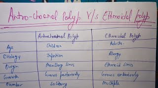 Difference between Antrochoanal polyp and Ethmoidal polyp ENT [upl. by Ulda]