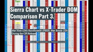 SierraChart DOM vs TT XTrader MD Trader Comparison  Part 3 CPI Release [upl. by Bohi]