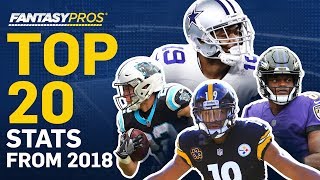 Top 20 Stats from 2018 Fantasy Football [upl. by Gustavus319]