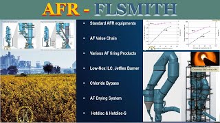 FLSMITH all about AFR Alternative fuel resources equipments chemistry amp Process [upl. by Zoie]