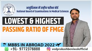 FMGE Result Highest Result of FMGE  Lowest Result of FMGE  Passing Ratio of FMGE  Mbbs in Abroad [upl. by Otreblif]