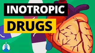 Inotropic Drugs Medical Definition  Quick Explainer Video [upl. by Auqinal]