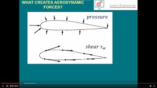 Aerofoil and Wing Design for Preliminary Aircraft Design [upl. by Dorehs]