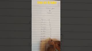 Trick for 16 table by deekshita  maths [upl. by Telocin]