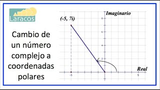 Cambio de un numero complejo a coordenadas polares [upl. by Mccollum]