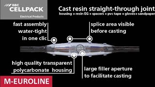 BBC Cellpack  Straightthrough joint resin kit [upl. by Gwenore569]