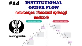 14 INSTITUTIONAL ORDER FLOW ANALYSIS  ICT ADVANCED SERIES IN MALAYALAM  ANALYSIS [upl. by Aryam]