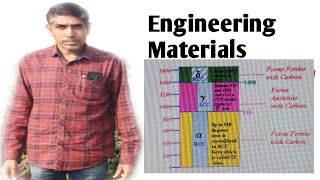 Engineering MaterialsSession26FerriteAustenitePearliteCementiteLeduberiteAllotropic forms [upl. by Aneerehs]