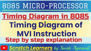 Timing diagram of MVI instructionMVI instruction Timing diagram of MVI B instruction in 8085 [upl. by Aerdnak]