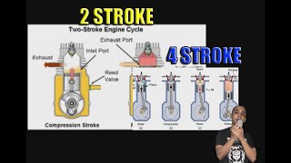 Apa perbezaan 4 lejangstroke dan 2 lejangstroke [upl. by Hsina]