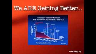 TransfusionTransmitted Diseases Part 1 [upl. by Weissberg]