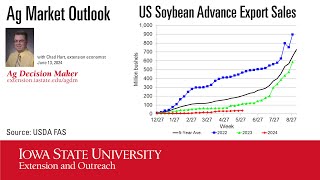 Ag Market Outlook June 2024 with Chad Hart Iowa State University Extension Economist [upl. by Nomae579]