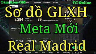 Sơ đồ chiến thuật GLXH 4213 Team Real Madrid FO4 FC Online Lên Siêu sao Giả lập xếp hạng Meta mới [upl. by Pugh]