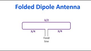 HalfWave Folded Dipole Antenna [upl. by Ainessej]