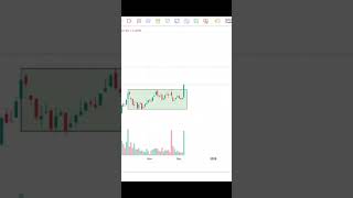 BSE Chart Analysis  Stock Market  Shorts [upl. by Erkan]