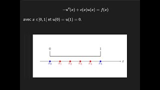 Exemple de résolution dune équation matricielle sur Matlab [upl. by Nnylakcaj]