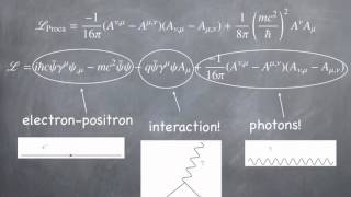 Lesson39 Higgs Boson basics [upl. by King710]