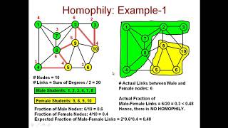 7 12 Homophily based Community Detection [upl. by Nhguavad314]