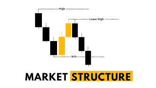 Trade Market Structure amp Price Action Like A Pro 85 Win rate  StepbyStep Trading Guide [upl. by Akirdnwahs703]