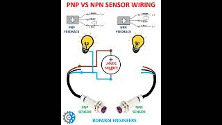 PNP VS NPN SENSOR WIRING sensor automation PNP NPN control wiring Transistor electrical mcb [upl. by Issiah]