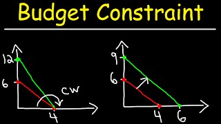 Budget Constraint Opportunity Cost amp Law of Diminishing Marginal Utility [upl. by Maloy129]