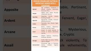 Synonyms of Important Word English Vocabulary for IELTS and Exams Advance English [upl. by Dragone]