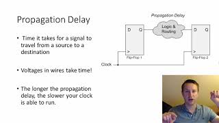 Setup Hold Propagation Delay Timing Errors Metastability in FPGA [upl. by Nikolas]