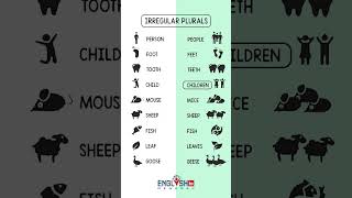 Irregular Plurals in English [upl. by Eaton]