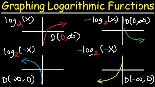 Graphing Logarithmic Functions With Transformations Asymptotes and Domain amp Range [upl. by Chris162]