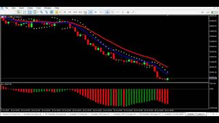 Volatility 75 Index Killer Strategy using MT5 indicators [upl. by Ber]